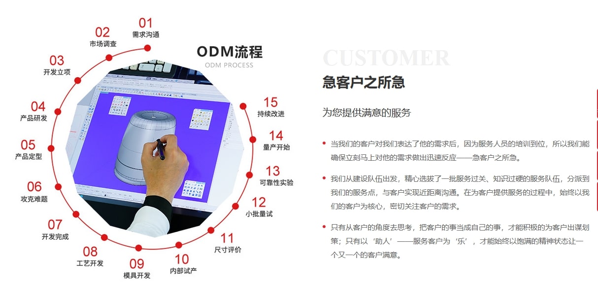 物聯網設備(圖6)